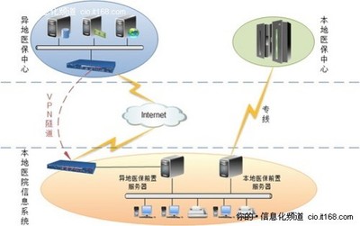 接口分析有什么作用