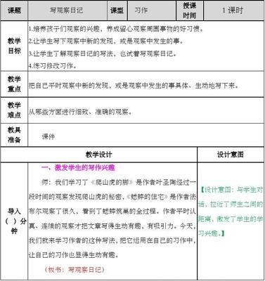 观察日志格式怎么写