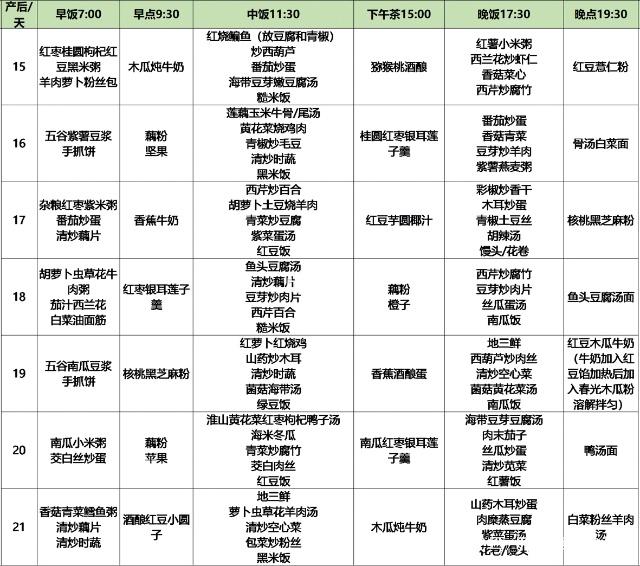 孕妇月子食谱