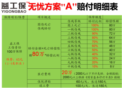 员工伤残级别十级赔偿标准