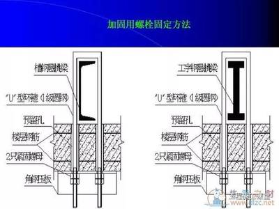 鋼梁加固樓板施工方案設(shè)計(jì)圖（鋼梁加固樓板施工方案施工方案的編寫流程和要點(diǎn)） 結(jié)構(gòu)電力行業(yè)施工 第4張