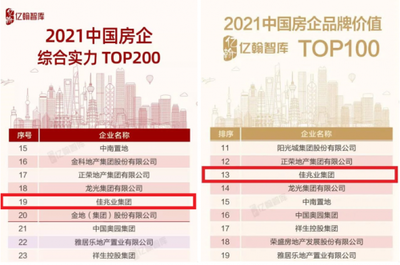 地产top20