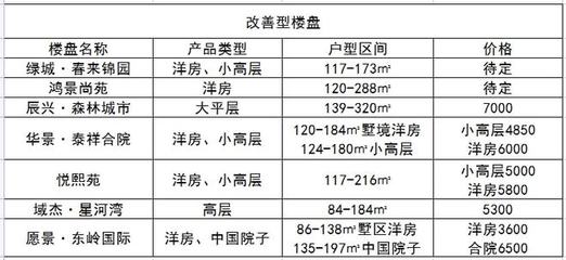 库尔勒租房信息