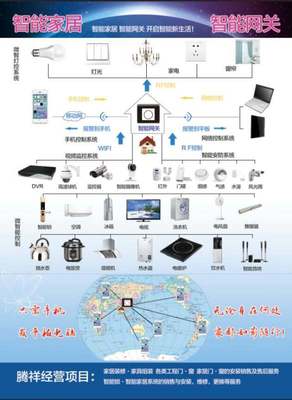 什么叫知能网关
