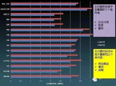 不同血型的性格