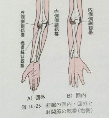 劳累胳膊肘关节疼痛怎么治疗