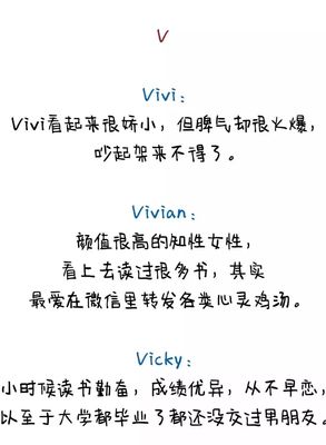 vivi英文名