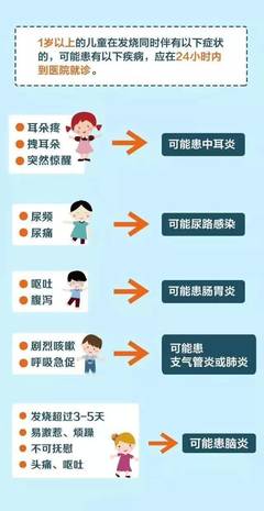 一岁宝宝流感症状