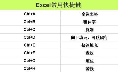 excel全选快捷键是什么
