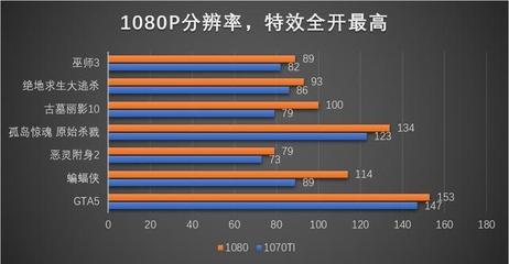 4090显卡一天多少电费 30