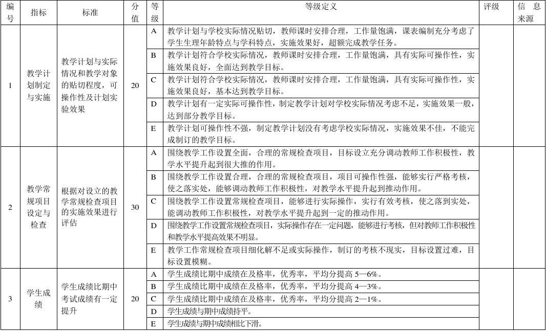 学校部门月计划怎么写