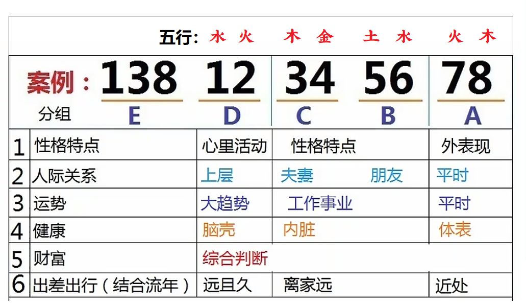 号码五行
