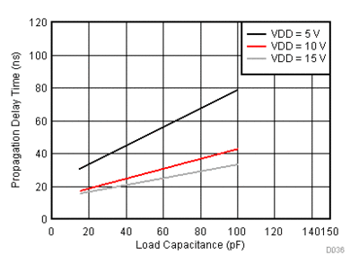 cd4069ub价格