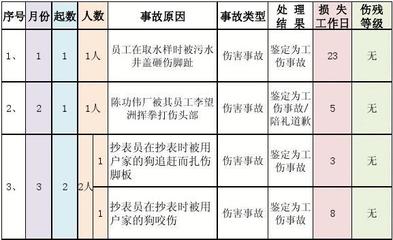 工伤如何鉴定伤残等级