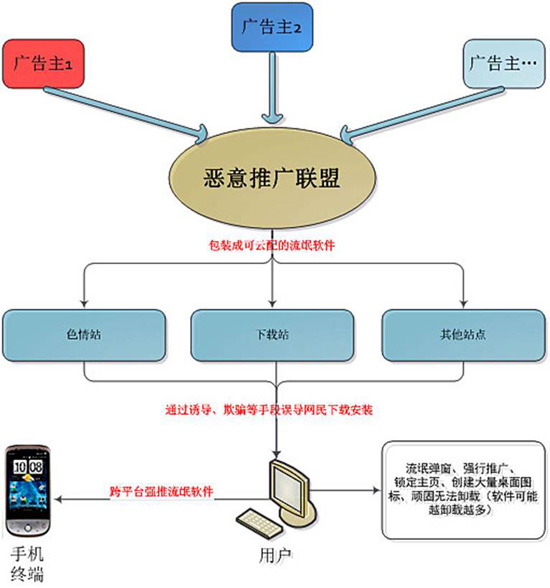 有没有什么色情手机软件