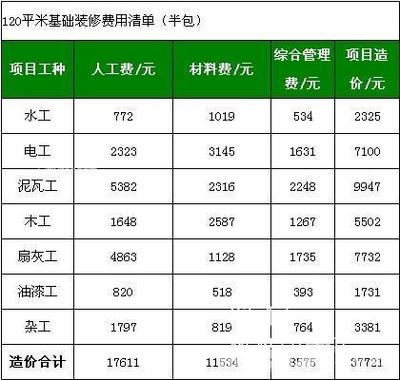 做装修预算