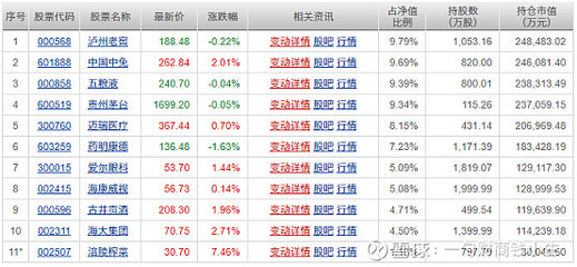 股票亏了死守会回本吗