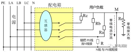 如何判断地线真接地