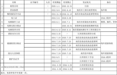 甲级资质所需设备清单(建筑行业甲级资质标准,甲级资质设备采购指南) 钢结构玻璃栈道设计 第5张 甲级资质所需设备清单(建筑行业甲级资质标准,甲级资质设备采购指南) 钢结构玻璃栈道设计 第5张