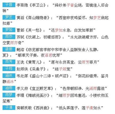 出生年月日起名