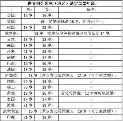 我国法定劳动年龄