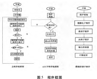 单片机如何写plc程序