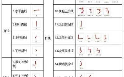16画的字有哪些取名