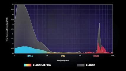 cloud alpha 多少钱,AlphaBox多少钱