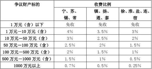 江苏省律师收费标准