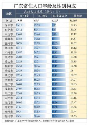 我国法定劳动年龄
