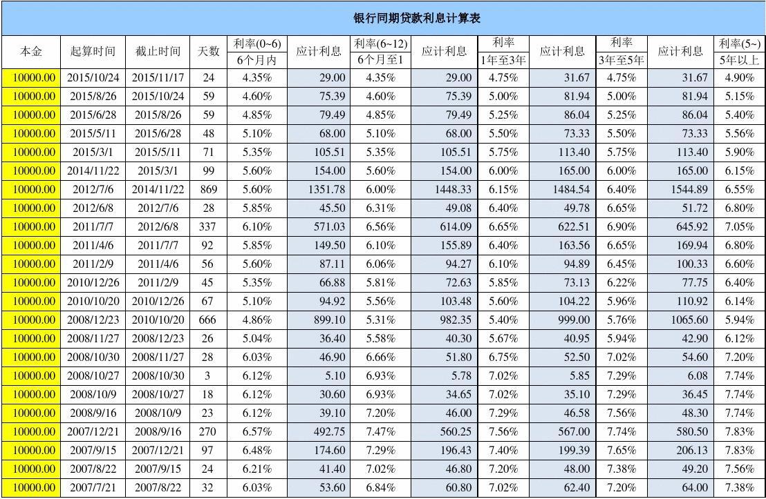 咨询银行贷款电话多少