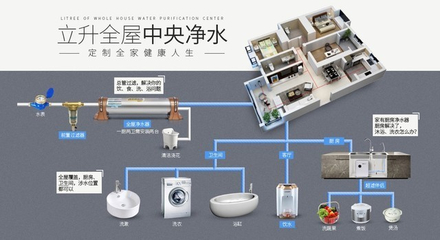 厨房净水系统
