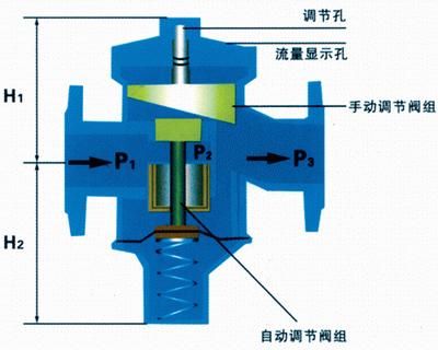 方向平衡阀工作原理及应用