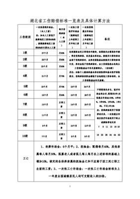 工伤10级赔偿标准