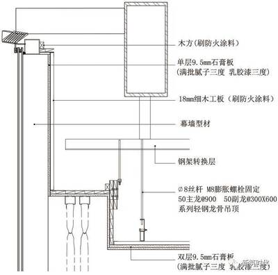 天棚吊顶硅钙板