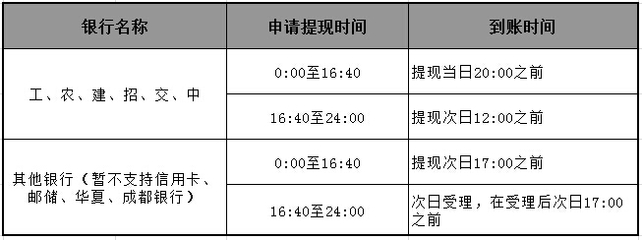 各银行名称是什么