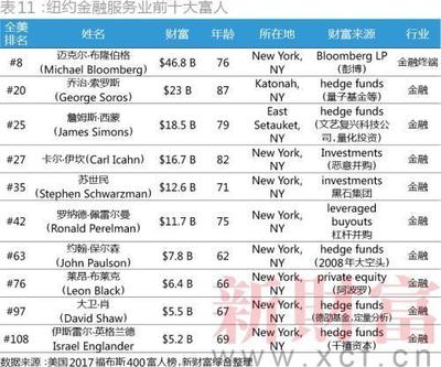 美国姓名大全