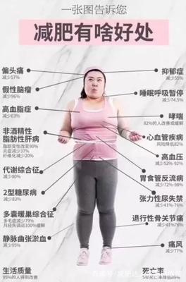 减肥对自身有哪些好处