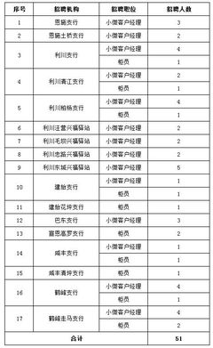 银行是什么样的工作岗位