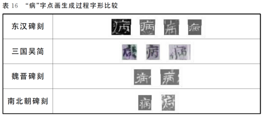 衣字五行