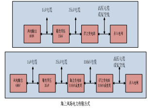 电力系统为什么不能远距离传输无功功率