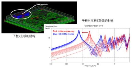 PCB阻抗大会导致什么问题