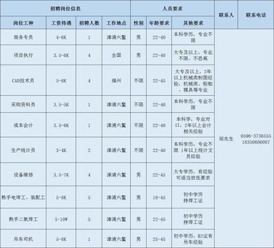漳州船舶行业招聘信息