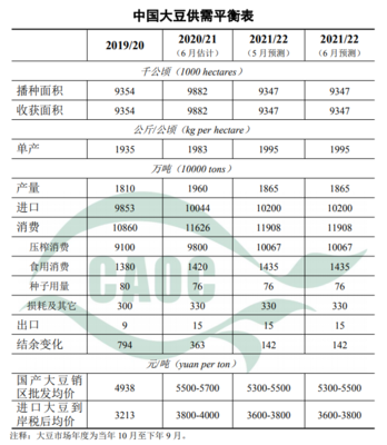小麦和大豆哪个先在中国种植