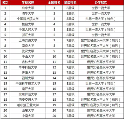 中国的名称有哪些
