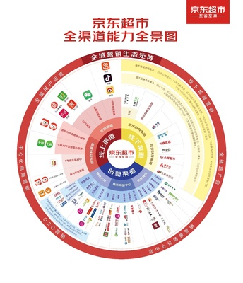 六类和超六类的区别