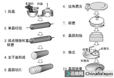 8g内存条多少钱 电脑内存