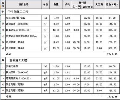 装修家具家电预算清单