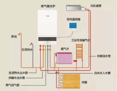 燃气热水器温控器