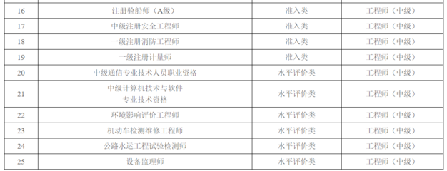 注册验船师考试分专业